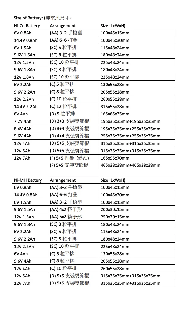Battery Sizing Guide